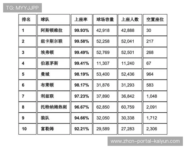 2025赛季中超上座率统计：平均观赛人数呈回升趋势