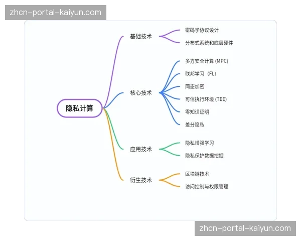 用户隐私与数据安全成为运营体系建设的前提与核心 用户隐私与数据安全成为运营体系建设的前提与核心