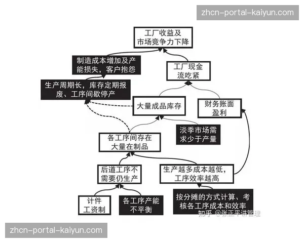 运营理念从效率优先转向体验至上 运营理念从效率优先转向体验至上
